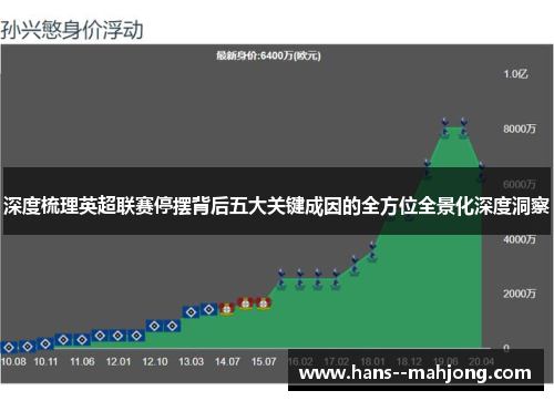 深度梳理英超联赛停摆背后五大关键成因的全方位全景化深度洞察