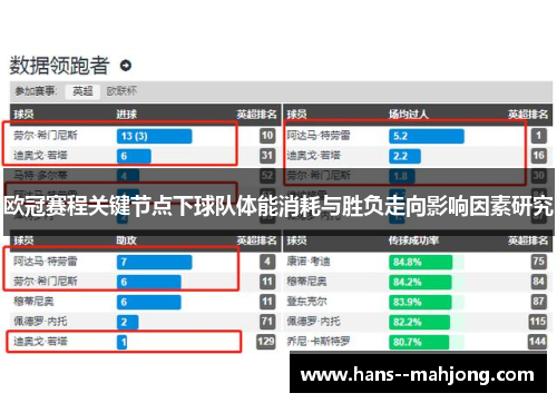 欧冠赛程关键节点下球队体能消耗与胜负走向影响因素研究 欧冠赛程关键节点下球队体能消耗与胜负走向影响因素研究