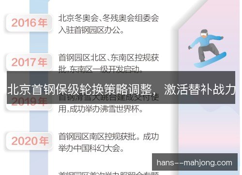 北京首钢保级轮换策略调整，激活替补战力